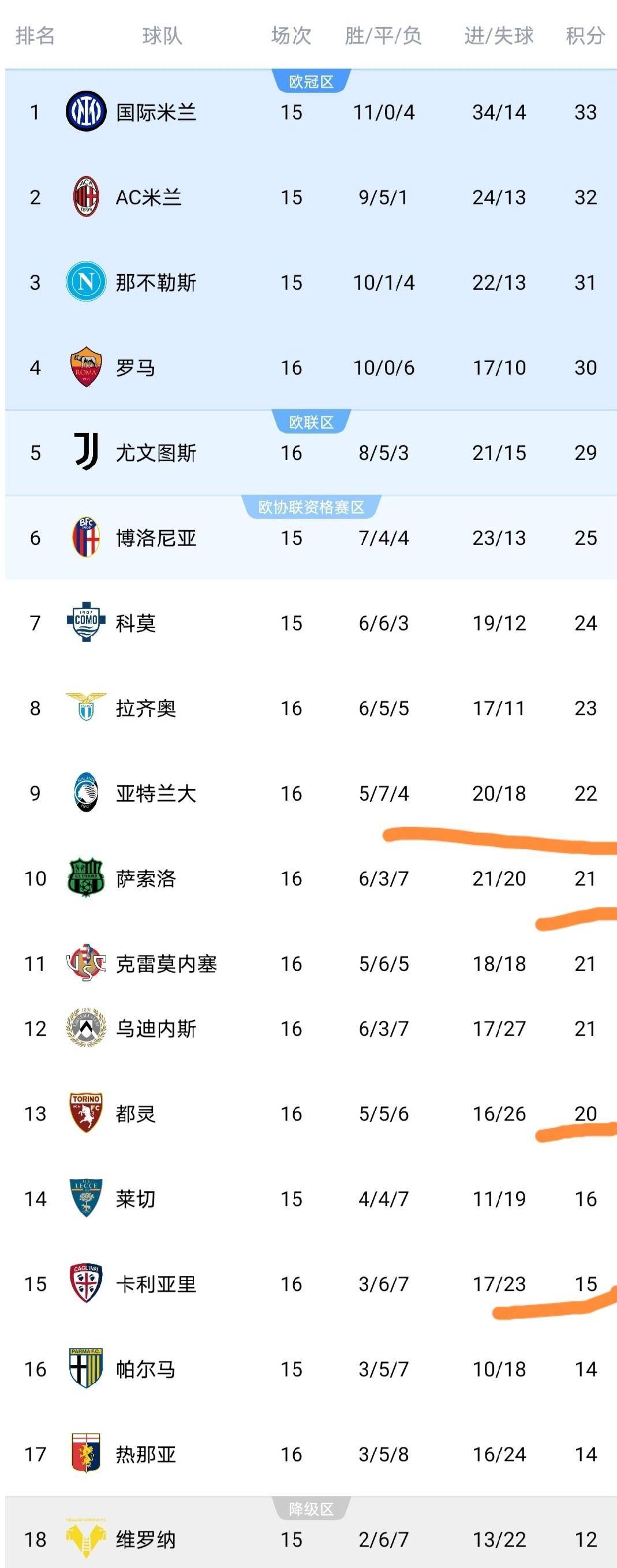 爱游戏-欧冠赛程吃紧，那不勒斯转会期内部沟通，信心回归，训练强度明显提升的简单介绍