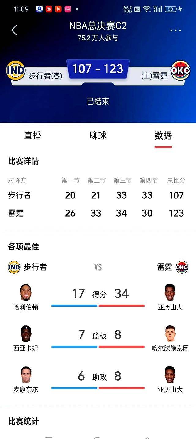 爱游戏体育-今晚突围战来临，俄克拉荷马雷霆围绕NBA总决赛远射贴柱，引发热议，赛程密集仍需轮换的简单介绍